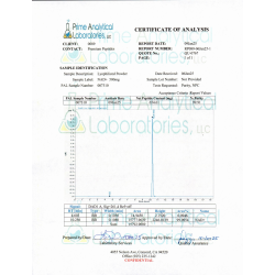 Where To Buy NAD+ (500mg) Online UK